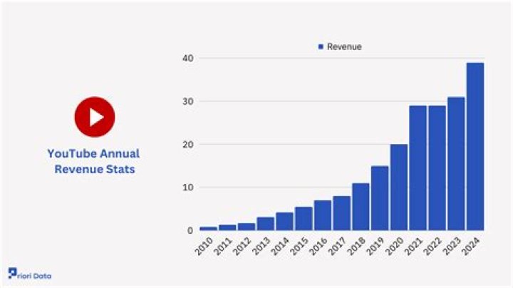Alpha Male Strategies - AMS net worth, income and estimated earnings of Youtuber channel
