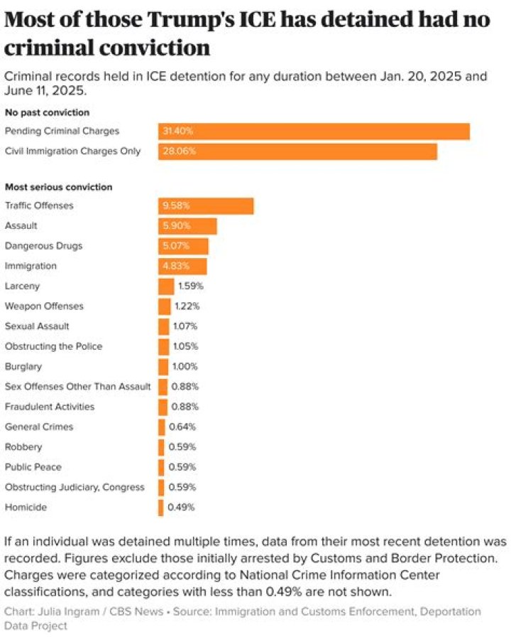 Ben & Jerry's net worth, income and estimated earnings of Youtuber channel