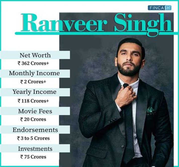 Chef Ranveer Brar net worth, income and estimated earnings of Youtuber channel