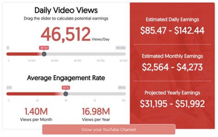 Despierta América net worth, income and estimated earnings of Youtuber channel