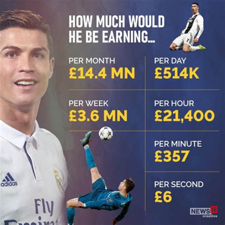 Hire Cristiano Ronaldo For an Appearance at Events or Keynote Speaker Bookings.