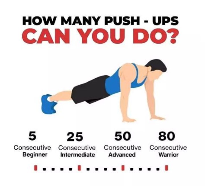 How Many Push Ups Can Dwayne ‘The Rock’ Johnson Do?