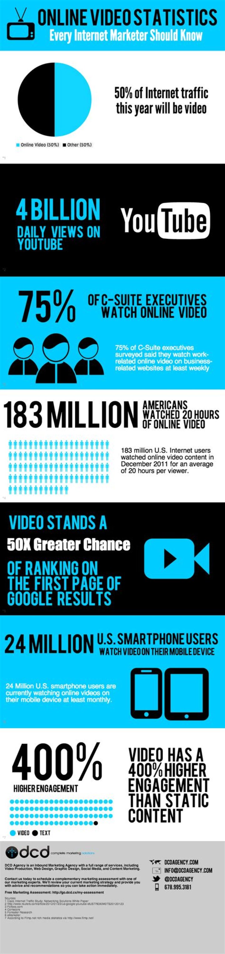Jornal Extra Online video statistics