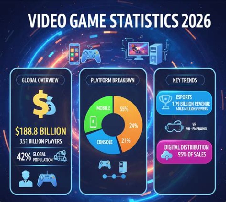 José Número R.D video statistics
