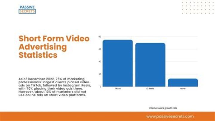 MassiveG video statistics