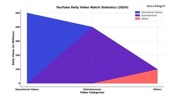 NerdWire video statistics