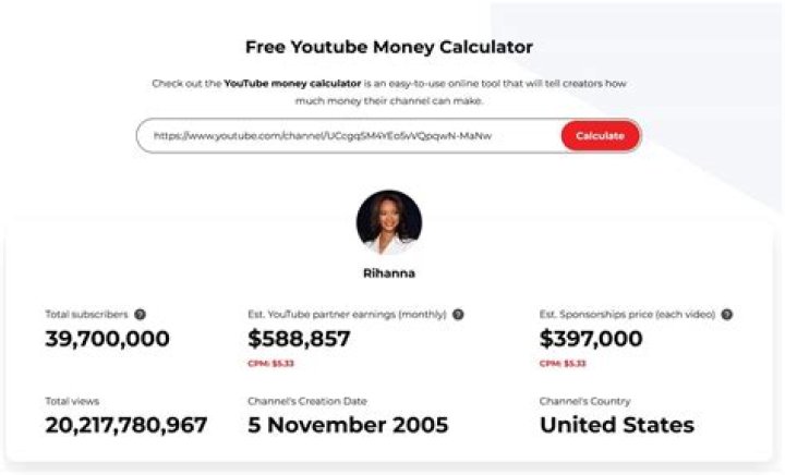 Silvana Estrada net worth, income and estimated earnings of Youtuber channel