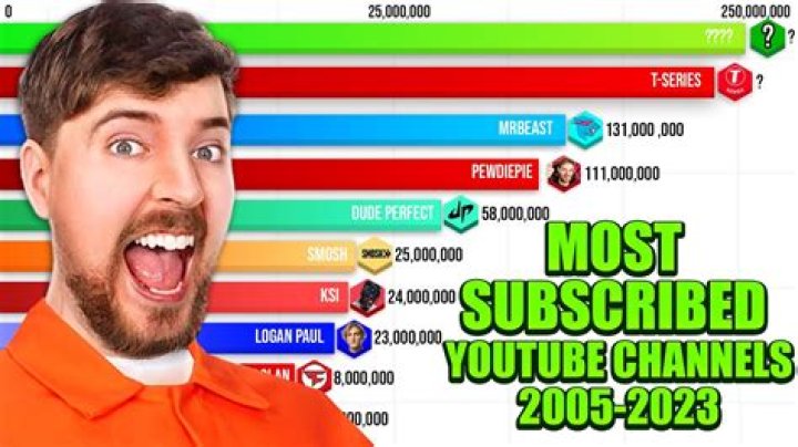 Similar Youtubers to The Endless Adventure