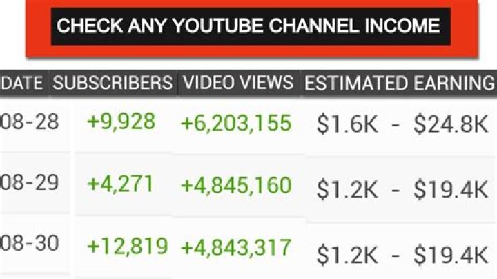 Taylor Red TV net worth, income and estimated earnings of Youtuber channel