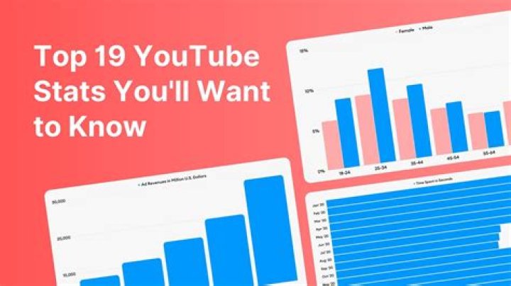 TerasHD video statistics