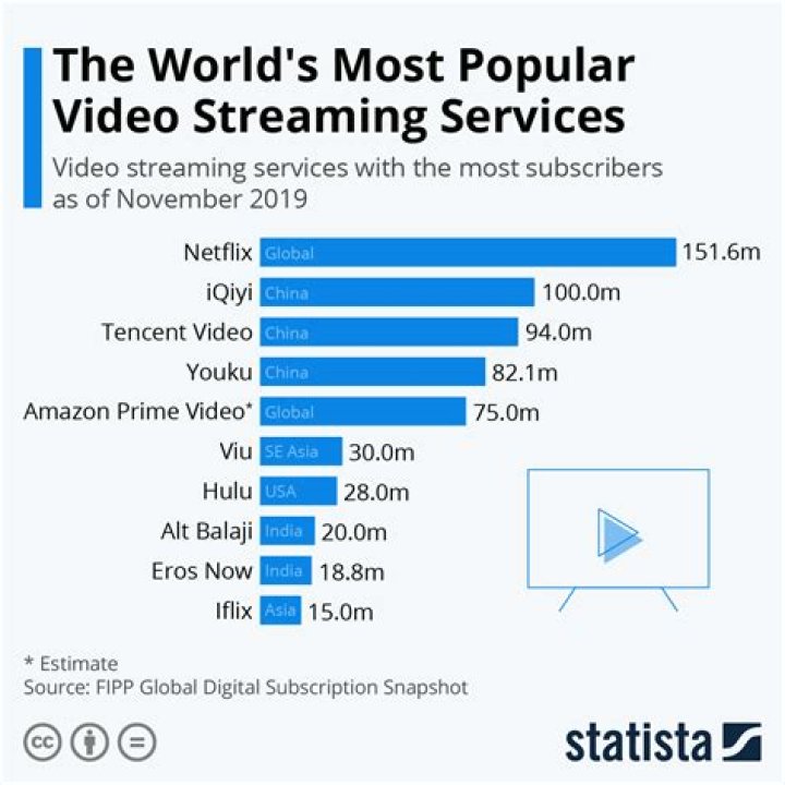 万维TV video statistics