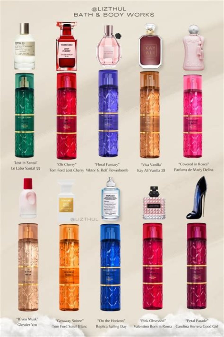 What Perfume Does Rita Ora Wear?